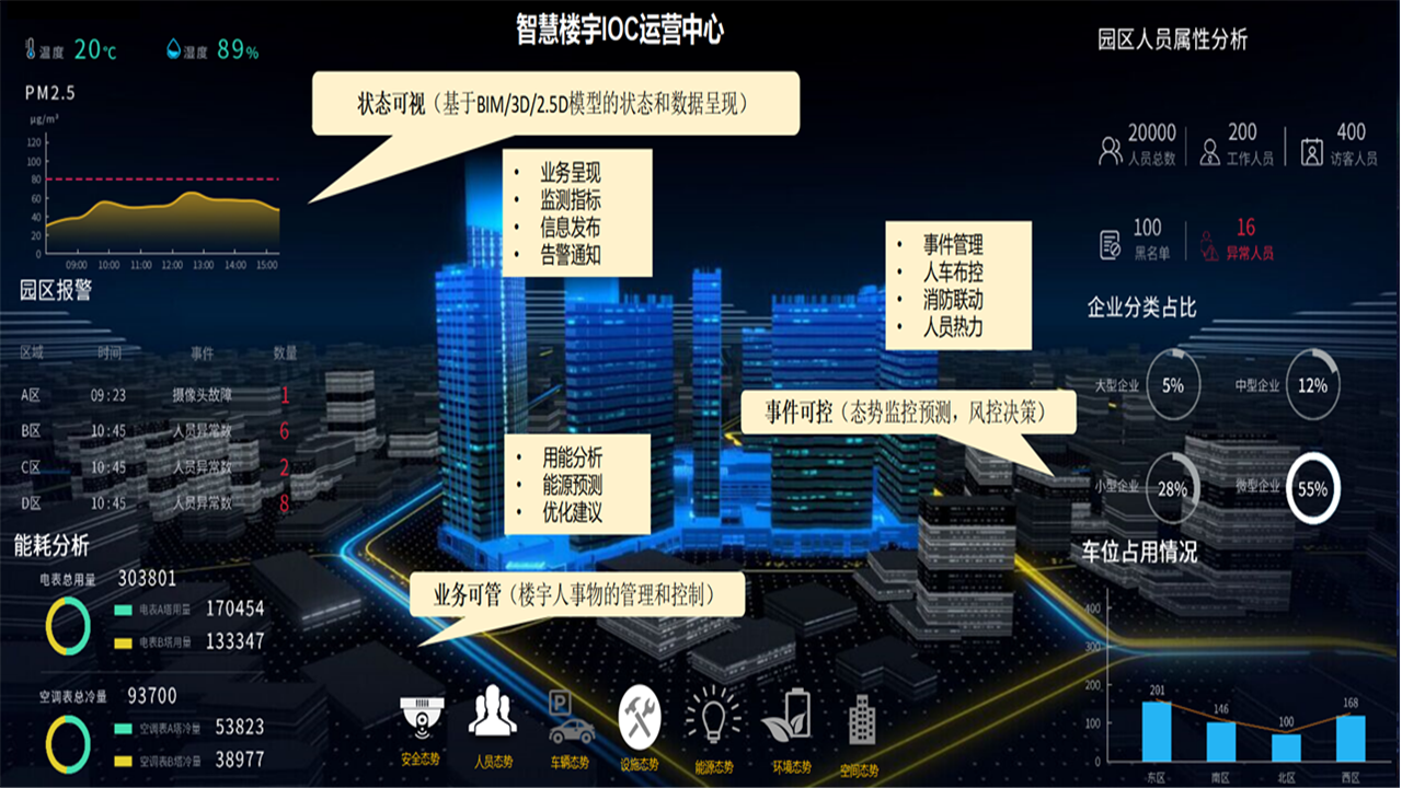 某大型楼宇智慧管理中心